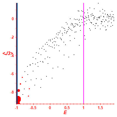 Peres lattice <J3>